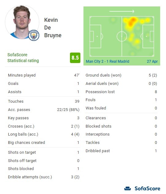 桥牌职业搭档配合效率分析